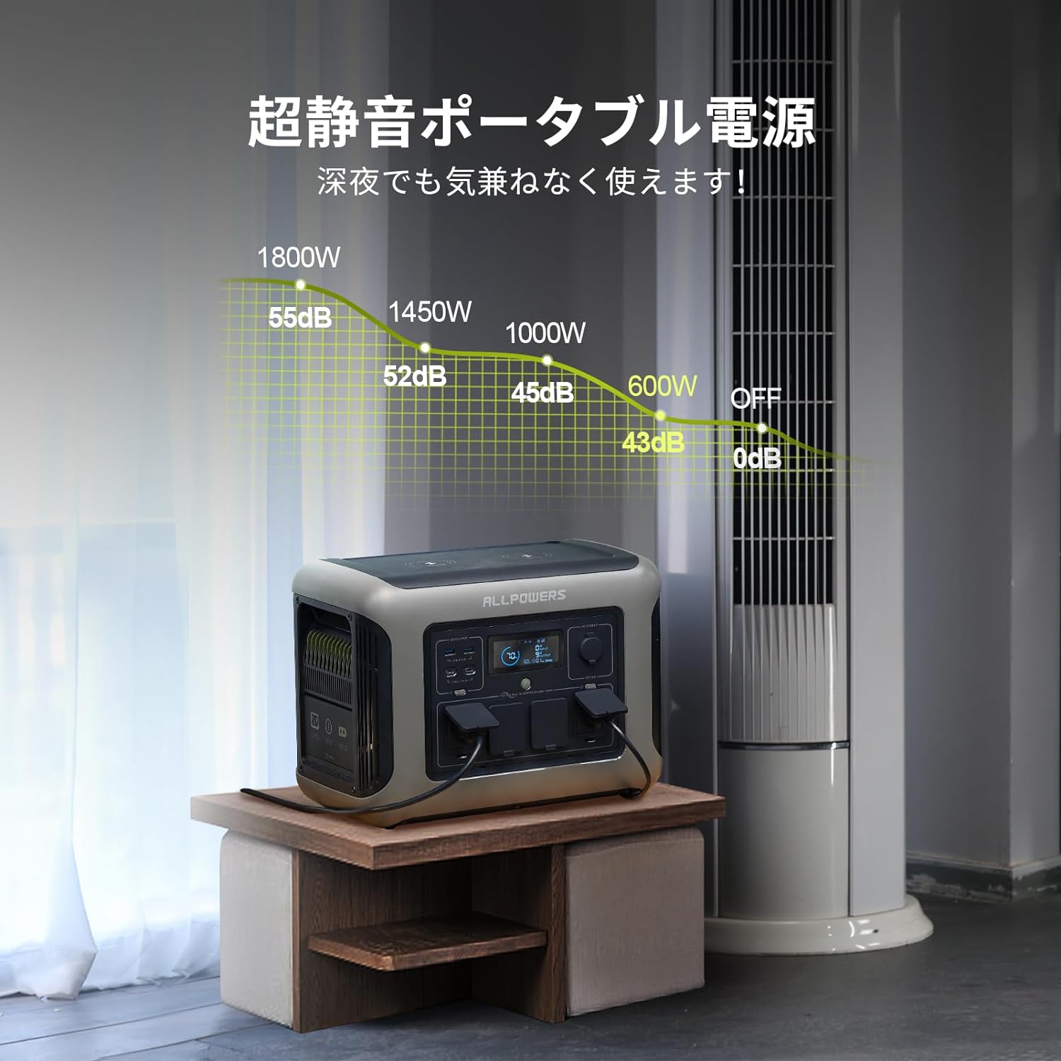 【ポタ電.com】ALLPOWERS（オールパワーズ）のポータブル電源 R1500を隅々までレビュー | POTADEN.com (ポタ電ドットコム)