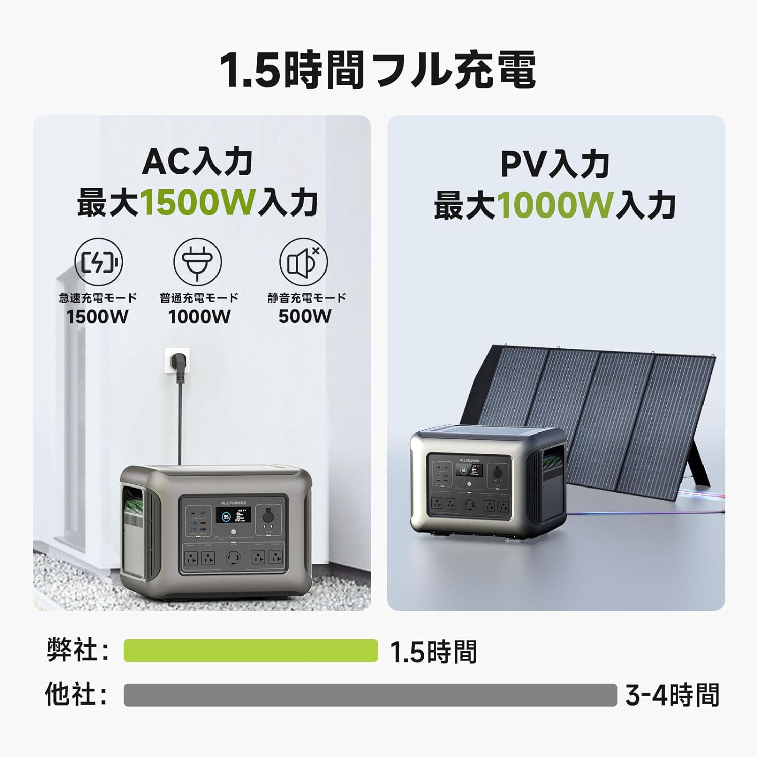ポタ電.com】ALLPOWERS（オールパワーズ）のポータブル電源 R2500を隅 