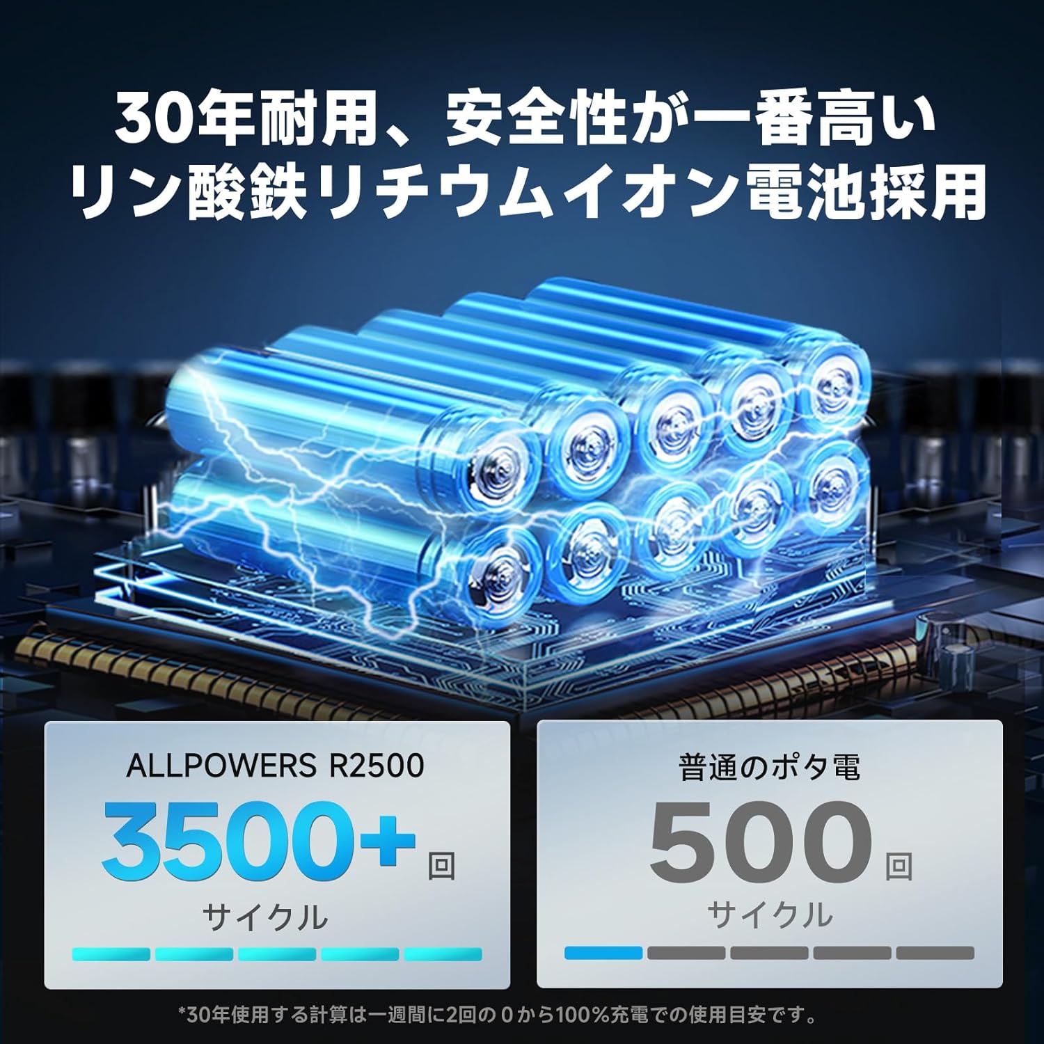 ポタ電.com】ALLPOWERS（オールパワーズ）のポータブル電源 R2500を隅 