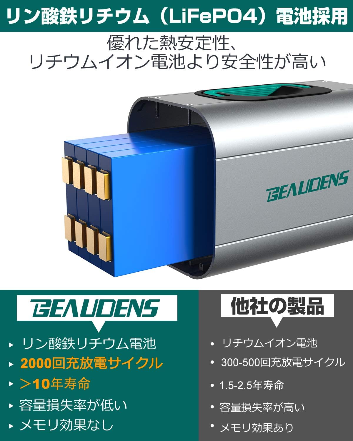 ポタ電.com】BEAUDENSのポータブル電源 B3801を隅々までレビュー 
