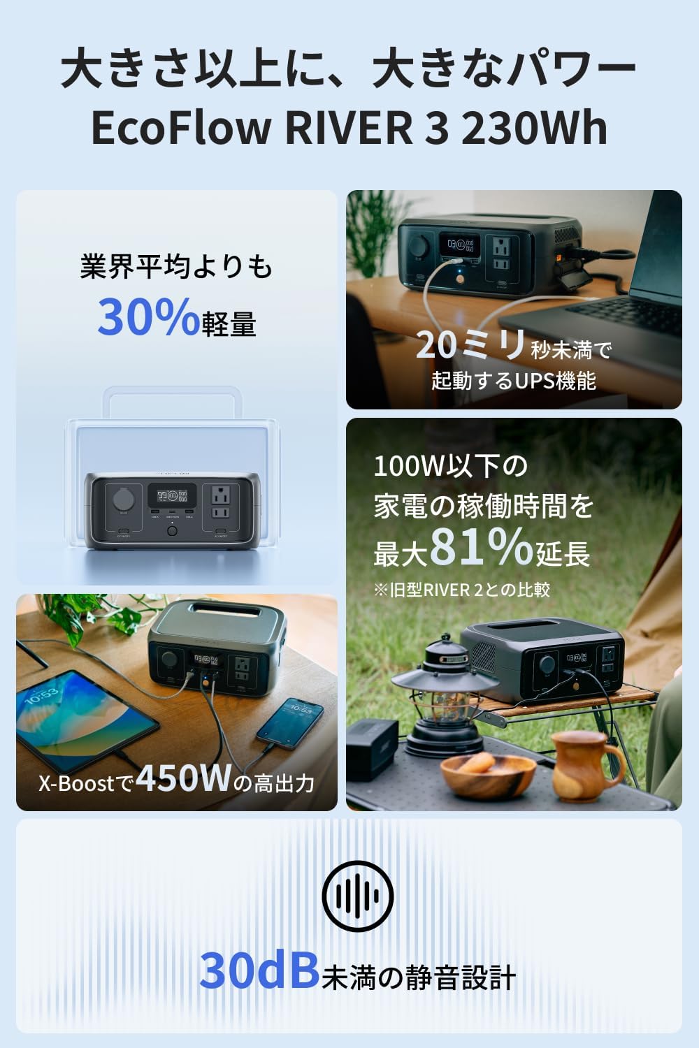 EcoFlow RIVER 素っ気 3 ポータブル電源 230Wh容量 AC定格300W