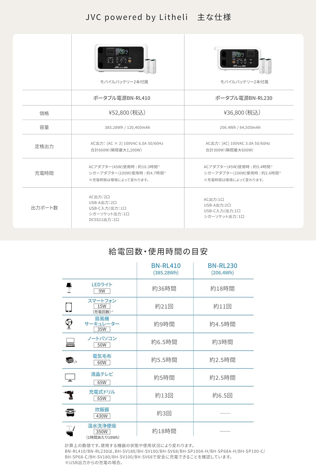 JVC_BN-RL230_商品説明画像_09