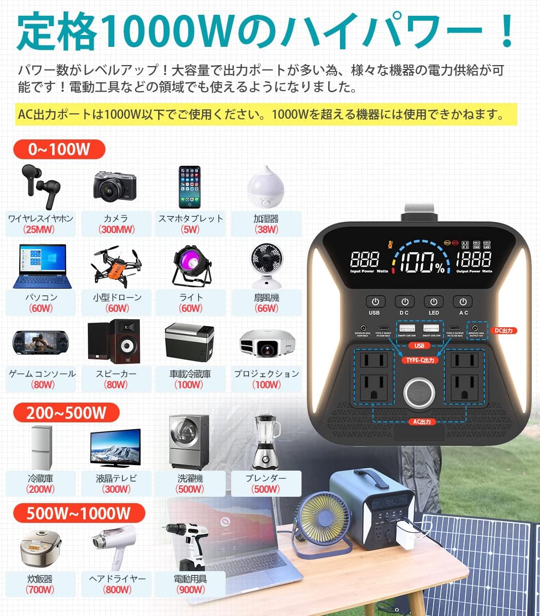 ポタ電.com】SUPAREE（スパリー）のポータブル電源 1101Whを隅々まで 