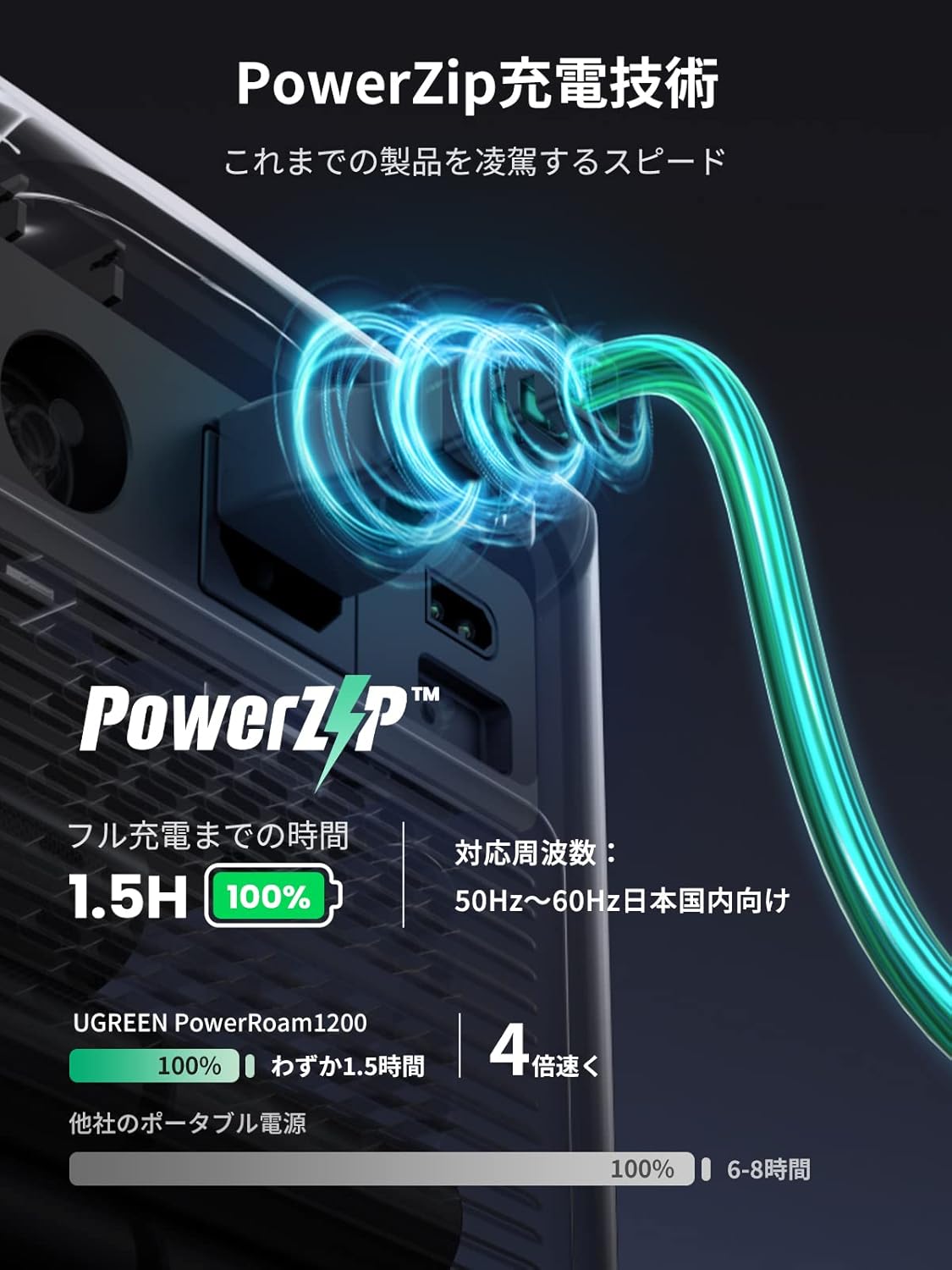 UGREEN_PowerRoam1200_商品説明画像_03