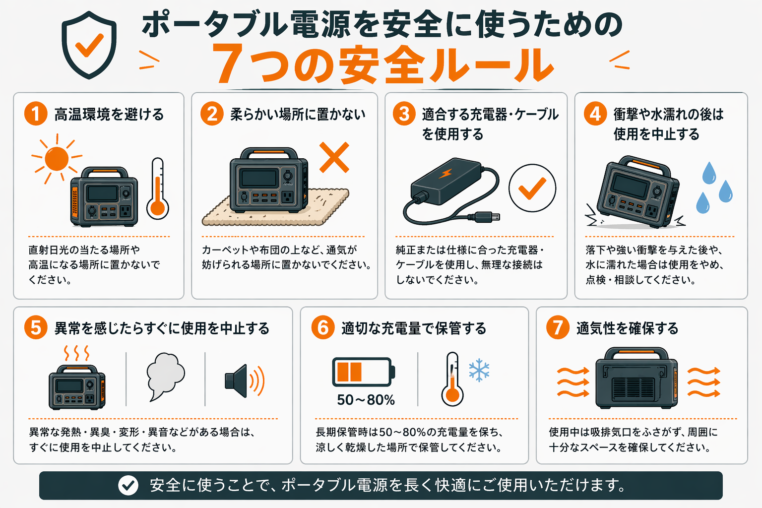 ポータブル電源の安全な使い方・NG行動イメージ