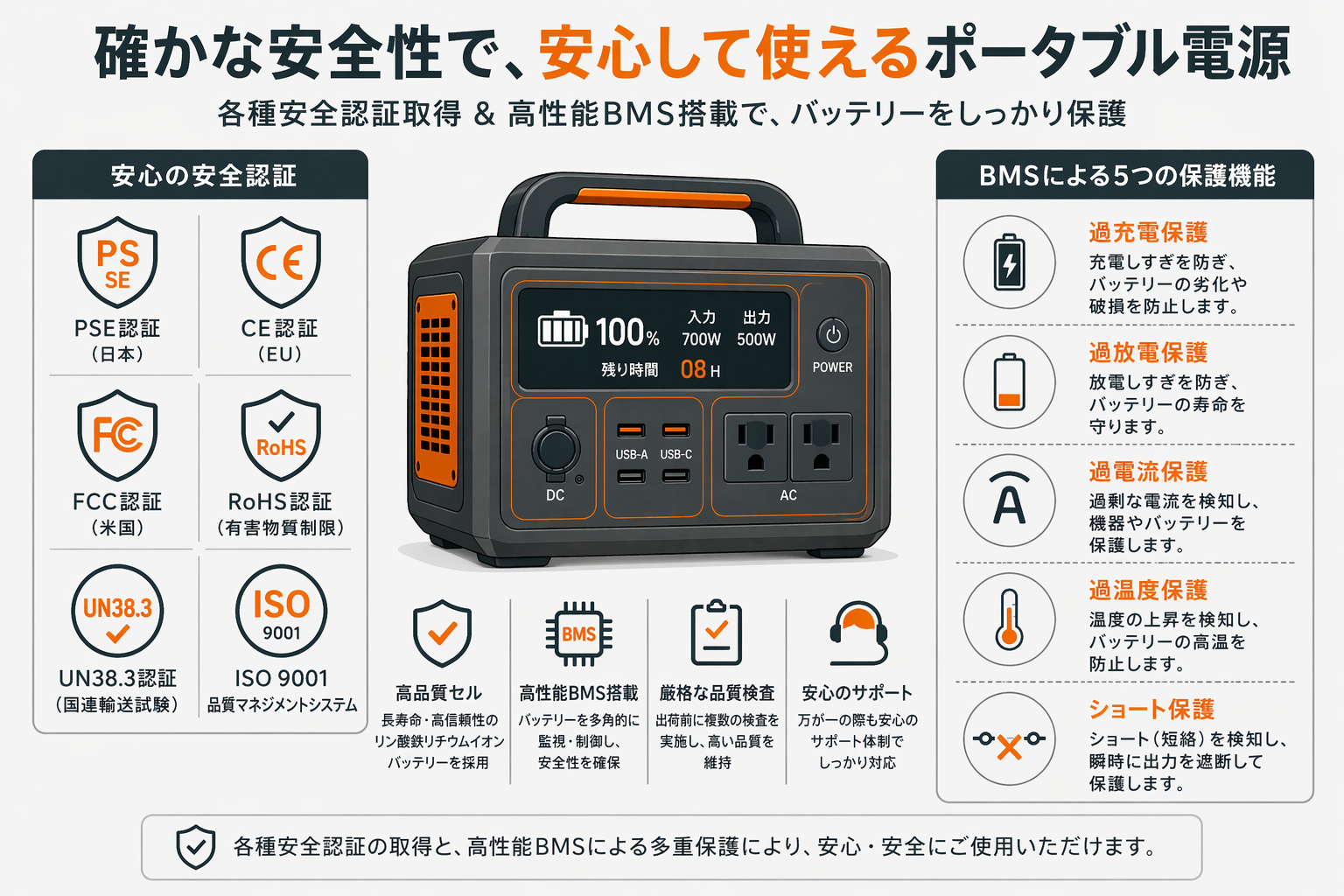 安全な製品選びのチェックポイントイメージ