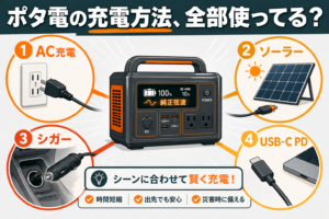 ポータブル電源の充電方法まとめ｜AC・ソーラー・シガー・USB-C PDを徹底解説