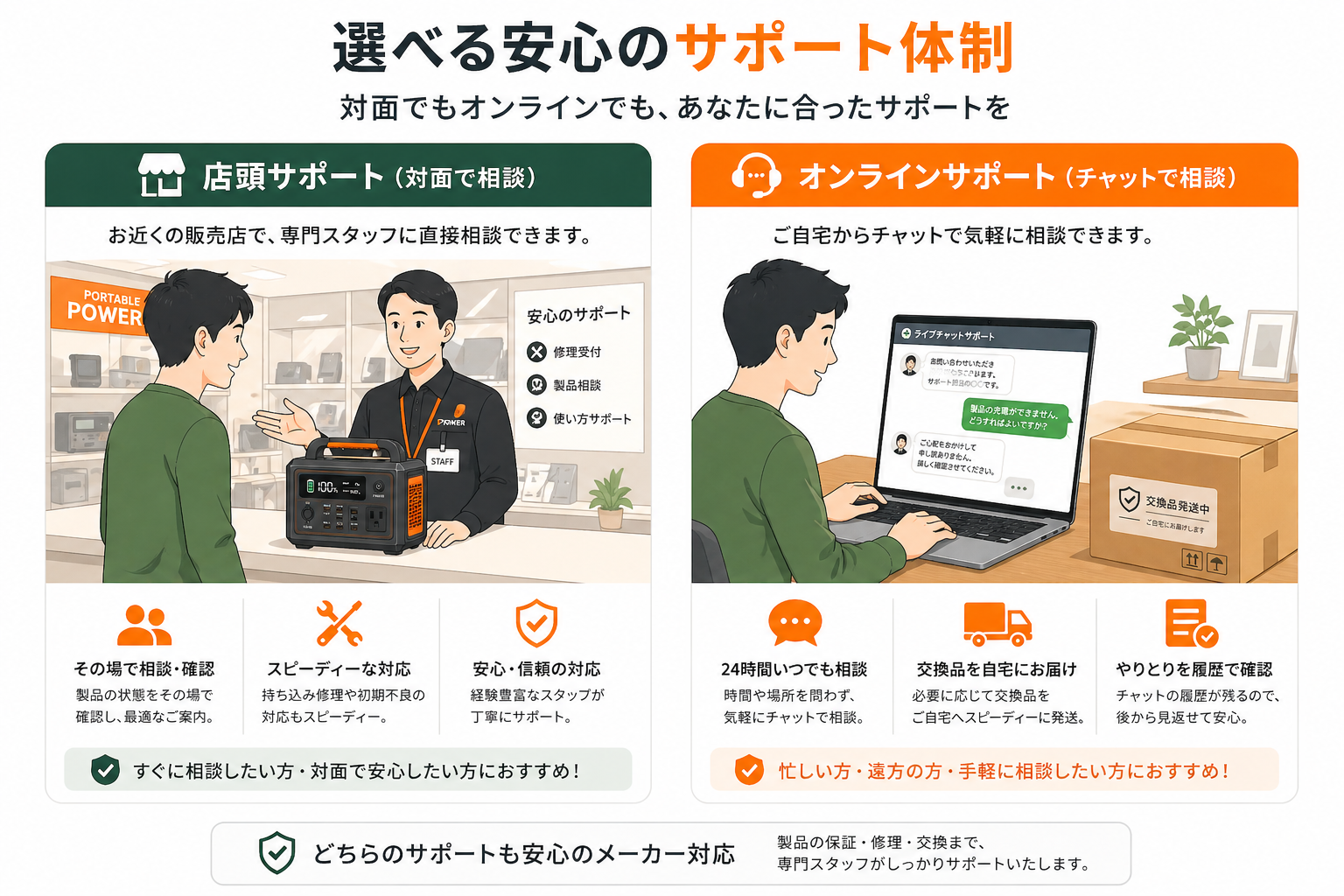 国内・海外メーカーのサポート体制比較イメージ