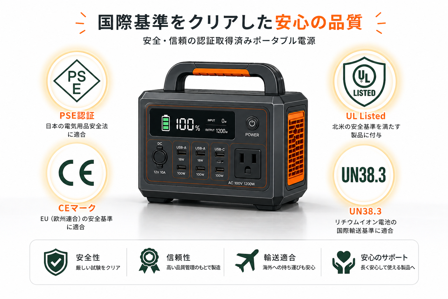 安全認証と品質管理のイメージ