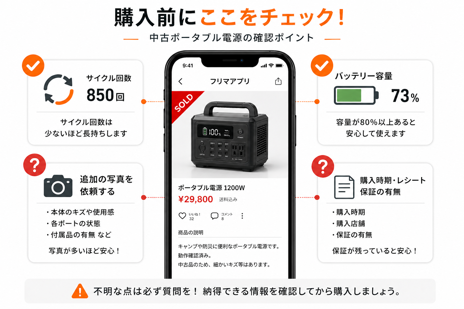 購入前チェックポイントイメージ