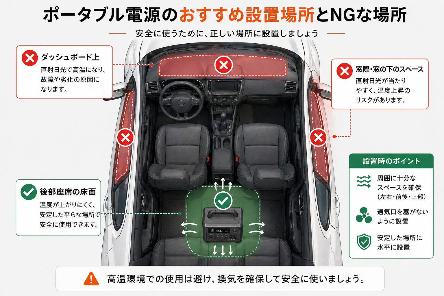 車内での安全な設置場所と換気のポイント