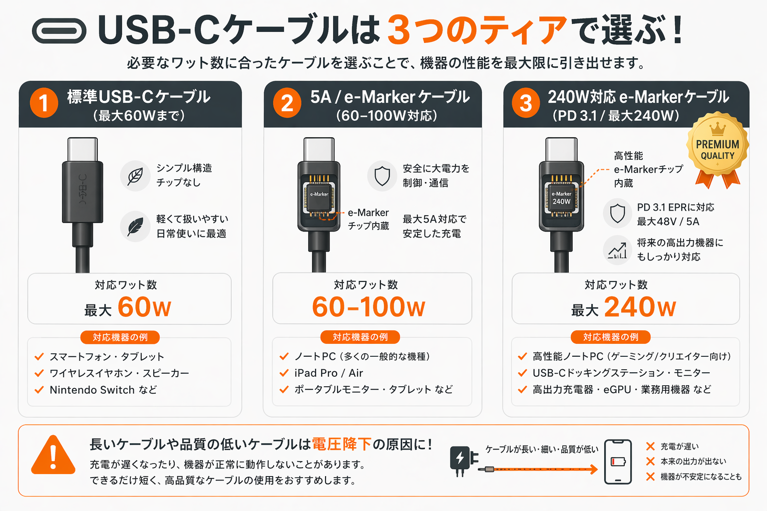 ポータブル電源のPD出力でノートPCを充電するイメージ