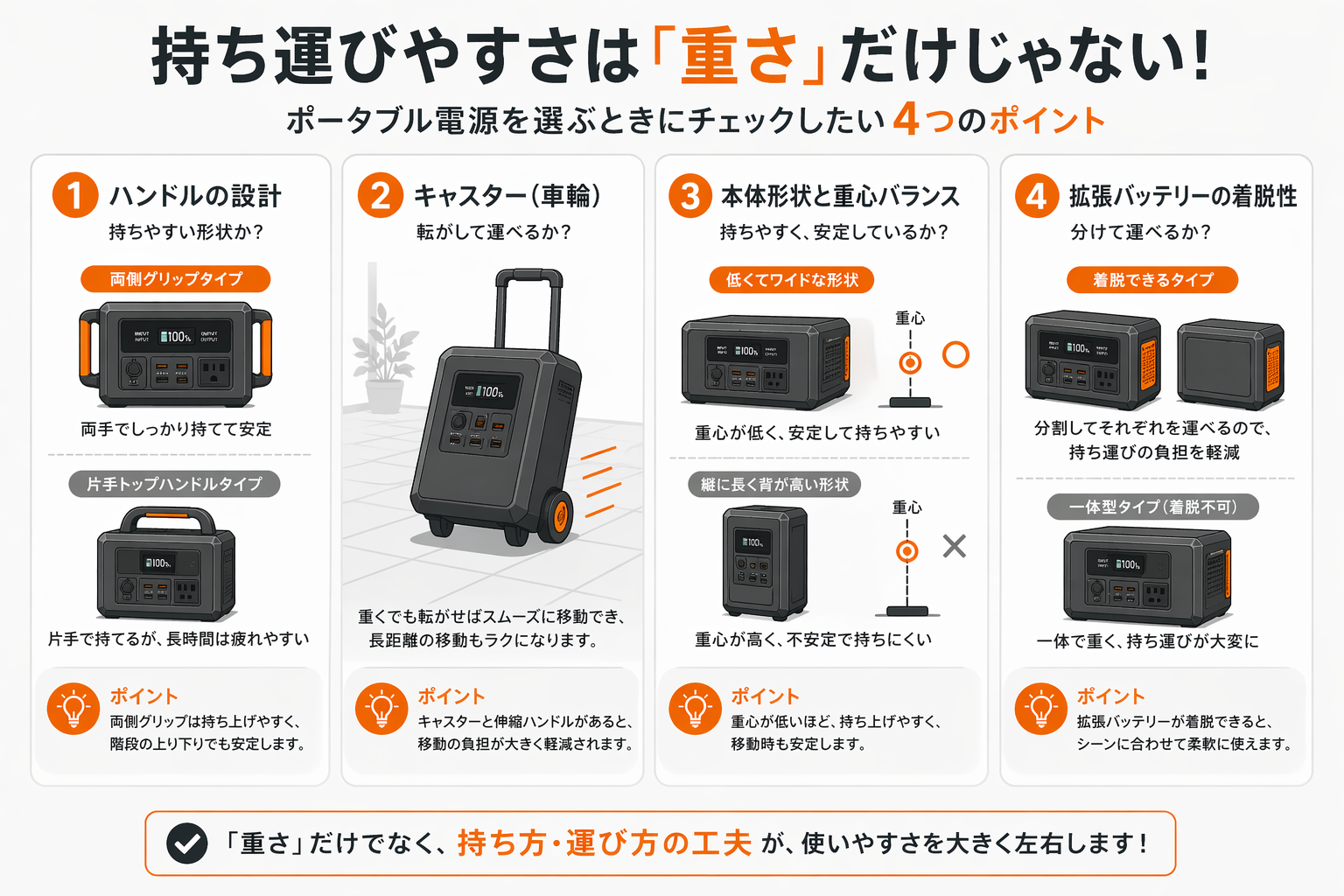 持ち運びやすさを決める要素イメージ