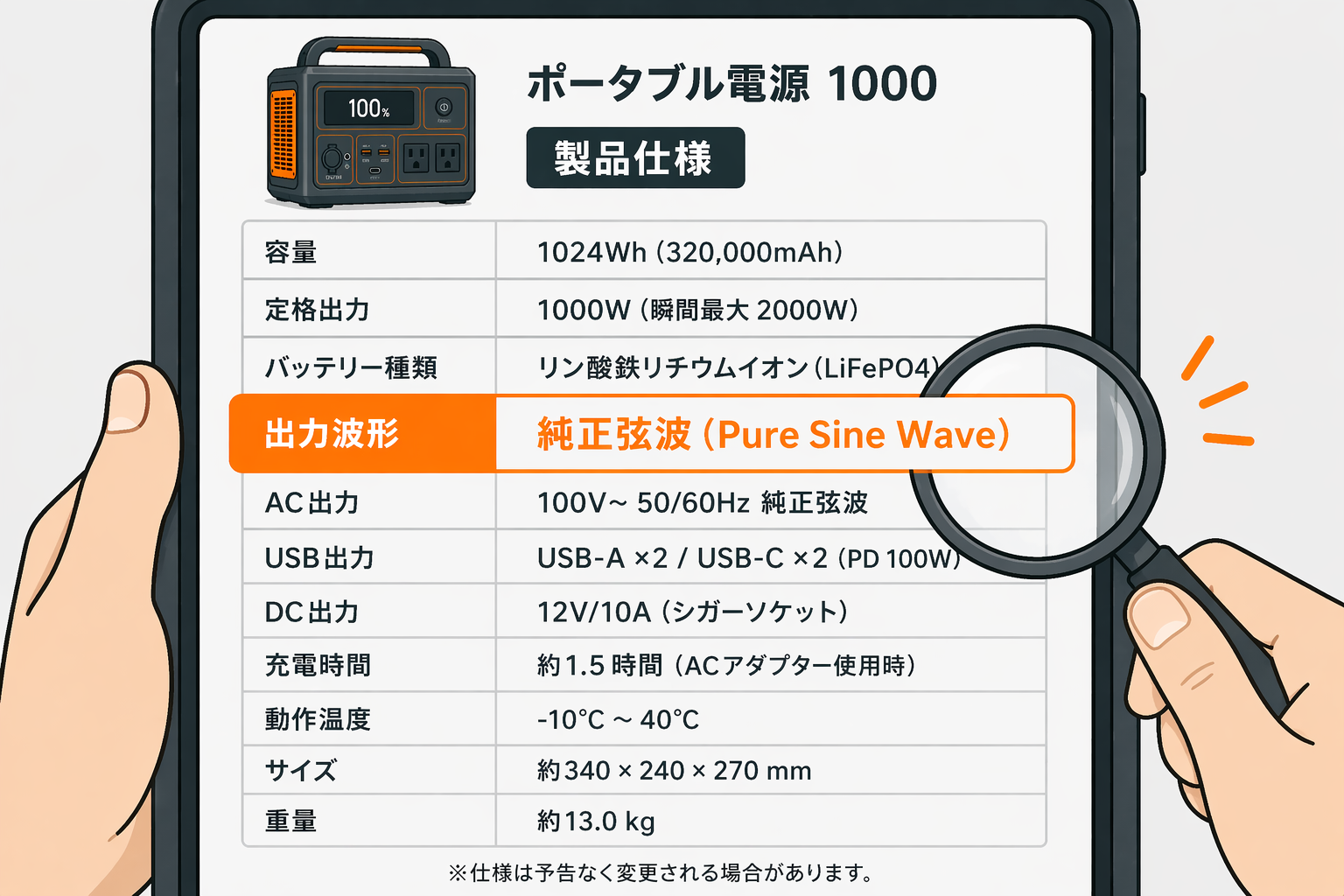スペック表で出力波形を確認するポイント