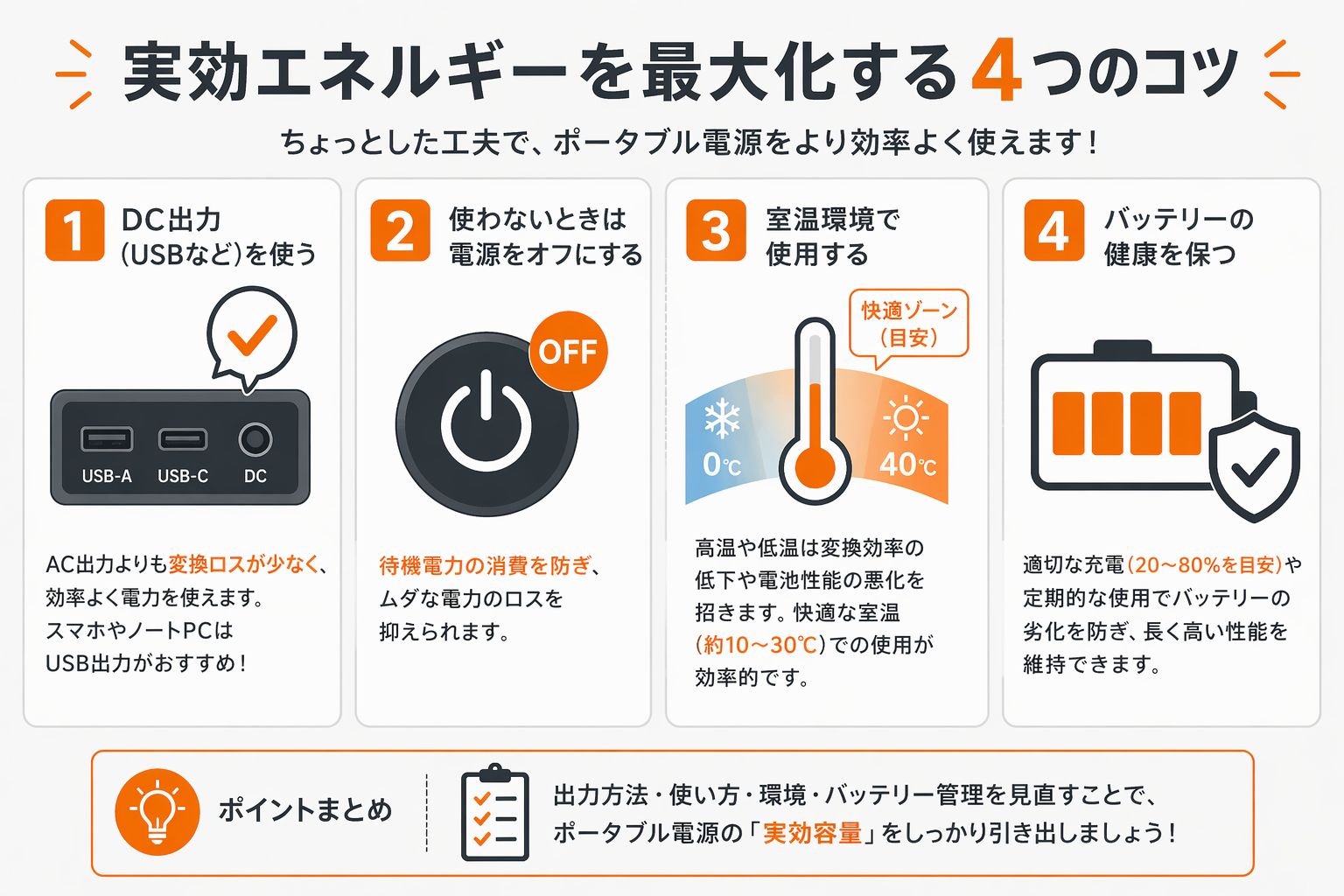 ポータブル電源の実効容量を最大化するコツイメージ