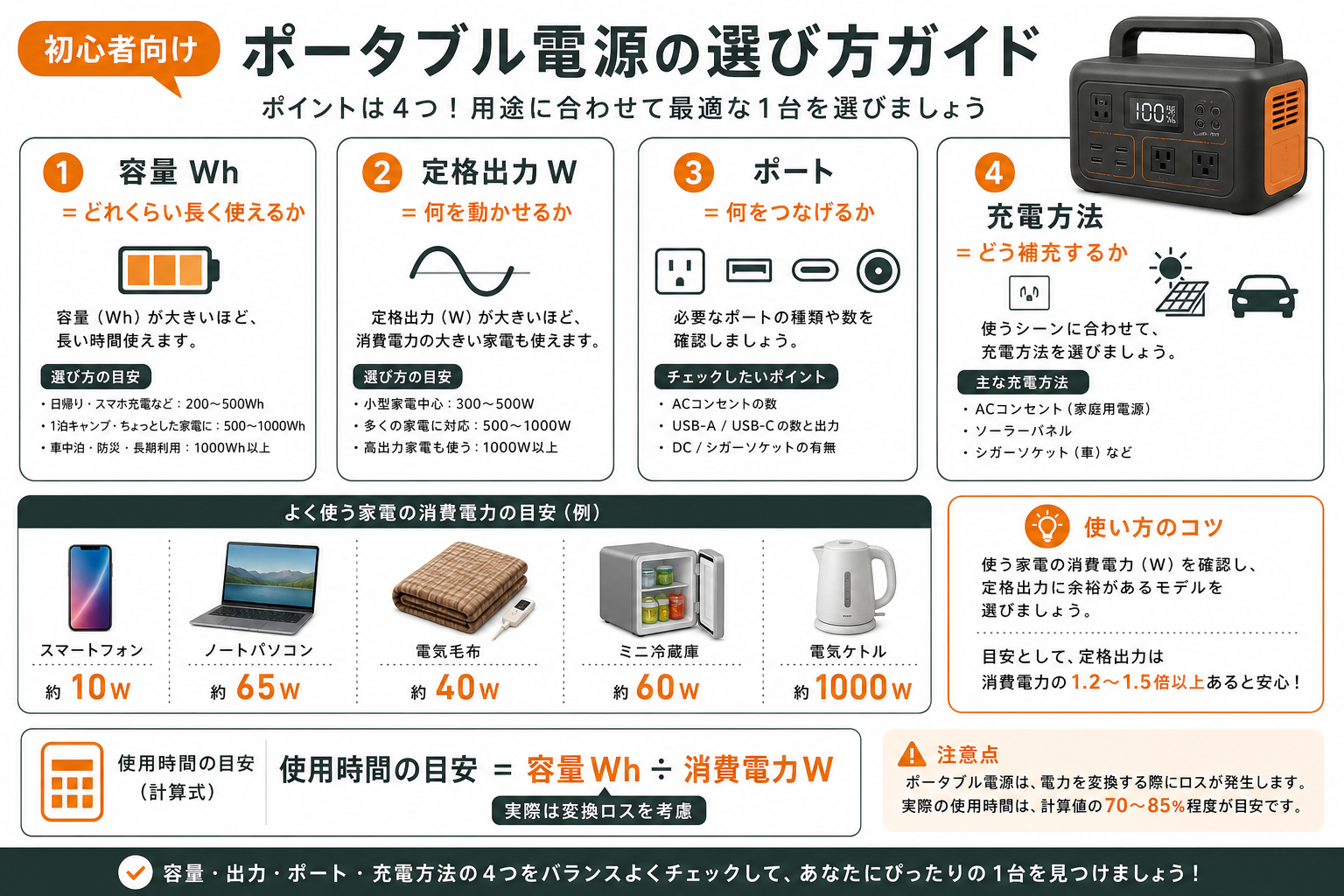 ポータブル電源の選び方を説明する初心者向けインフォグラフィック