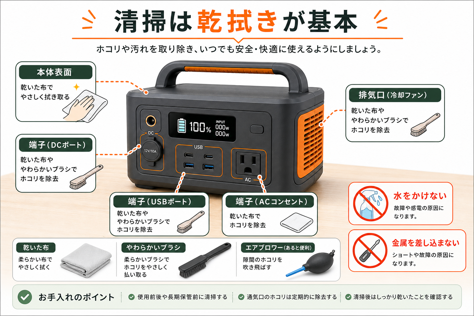 ポータブル電源の清掃ポイント 本体 端子 排気口