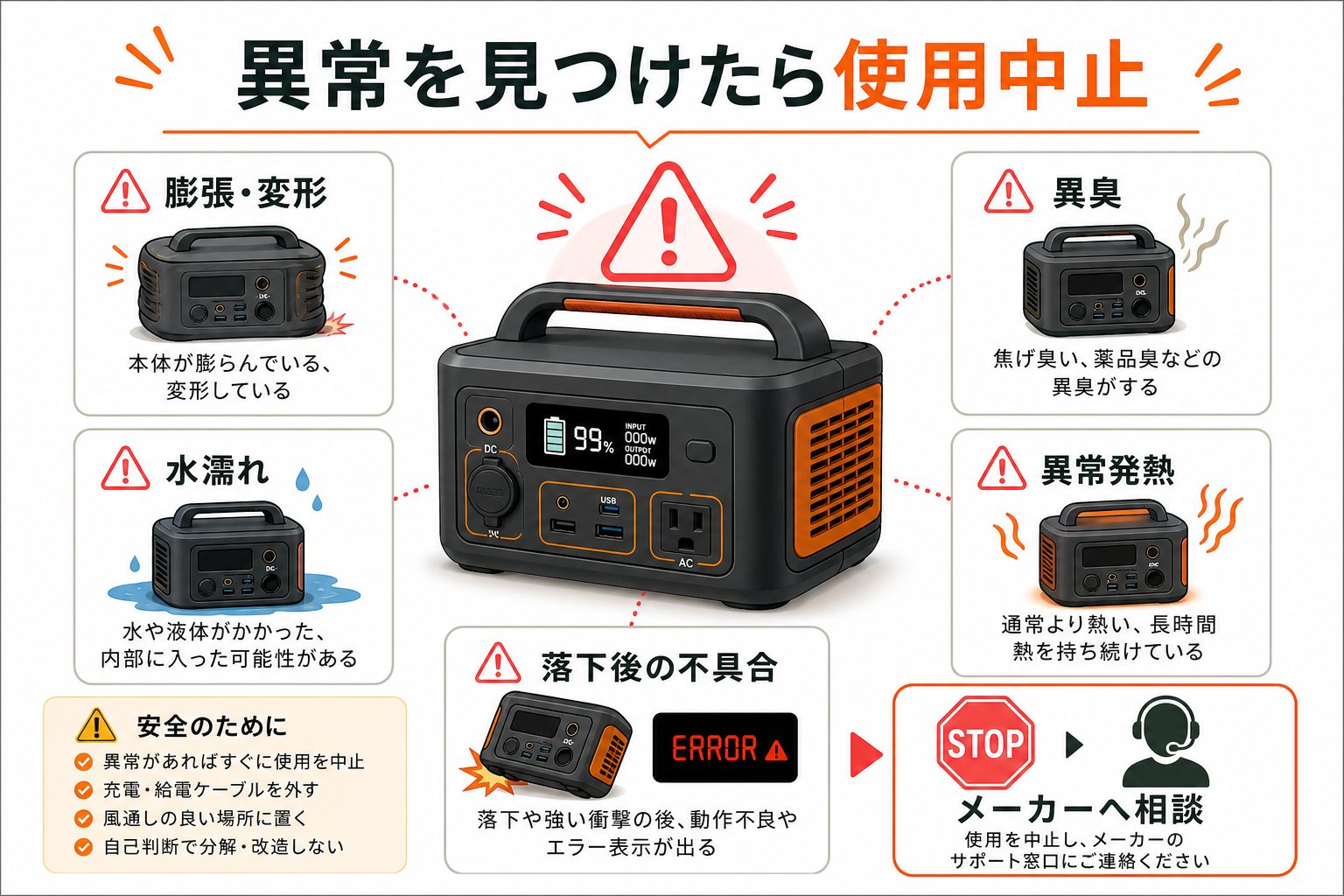 ポータブル電源の異常サインと使用中止の判断
