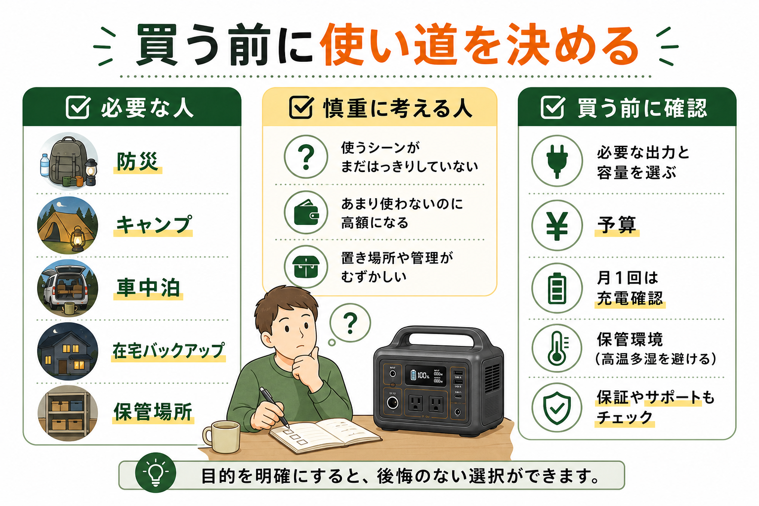 ポータブル電源を買う前に使い道を決めるためのチェックリスト