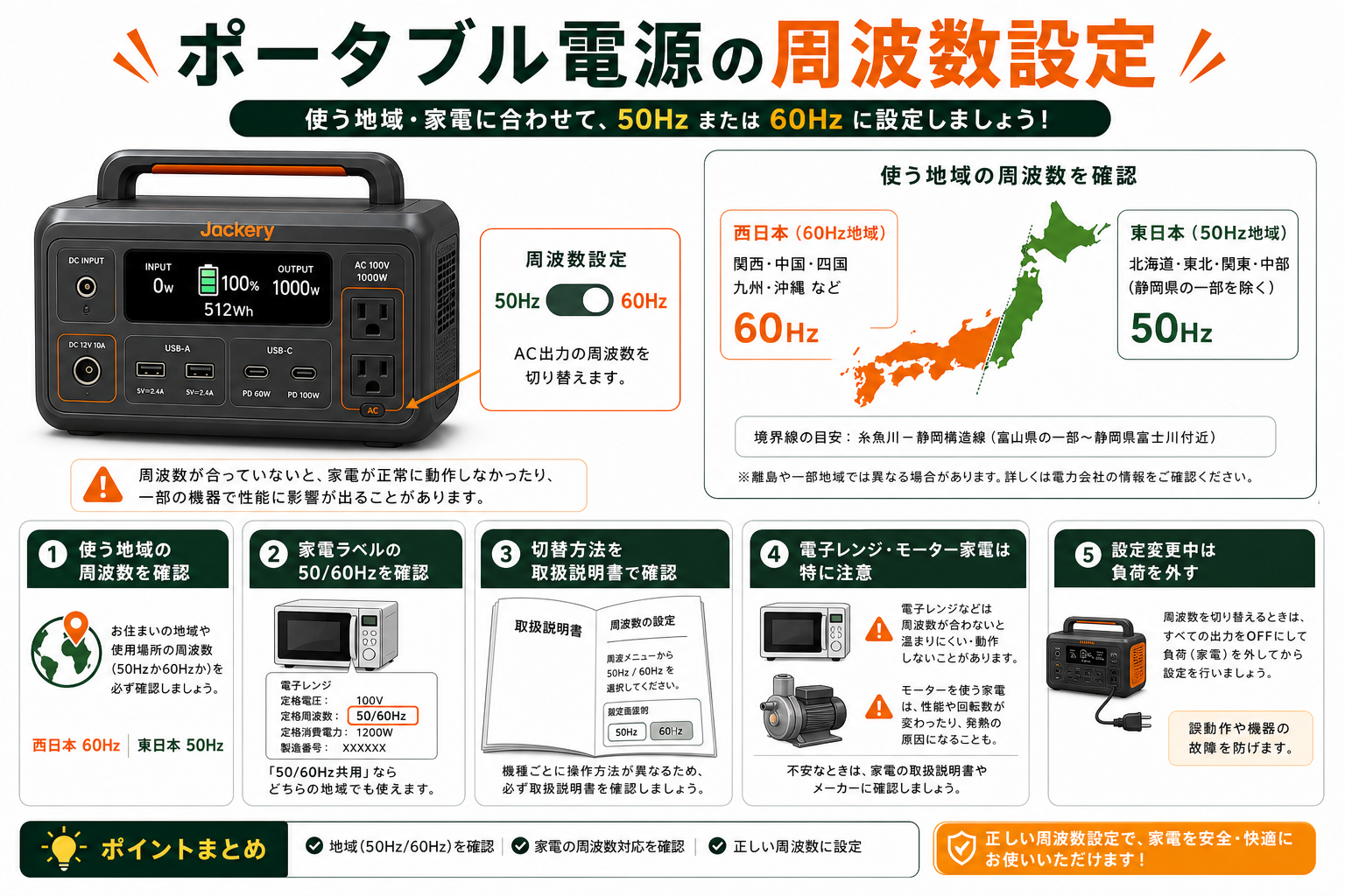 ポータブル電源の周波数設定を説明するインフォグラフィック