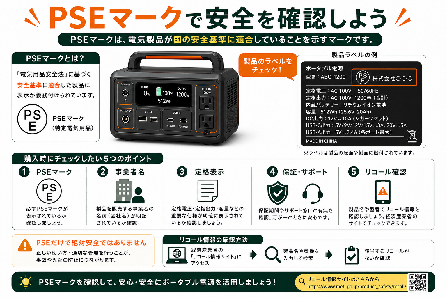PSEマークでポータブル電源の安全確認をするポイントを説明するインフォグラフィック