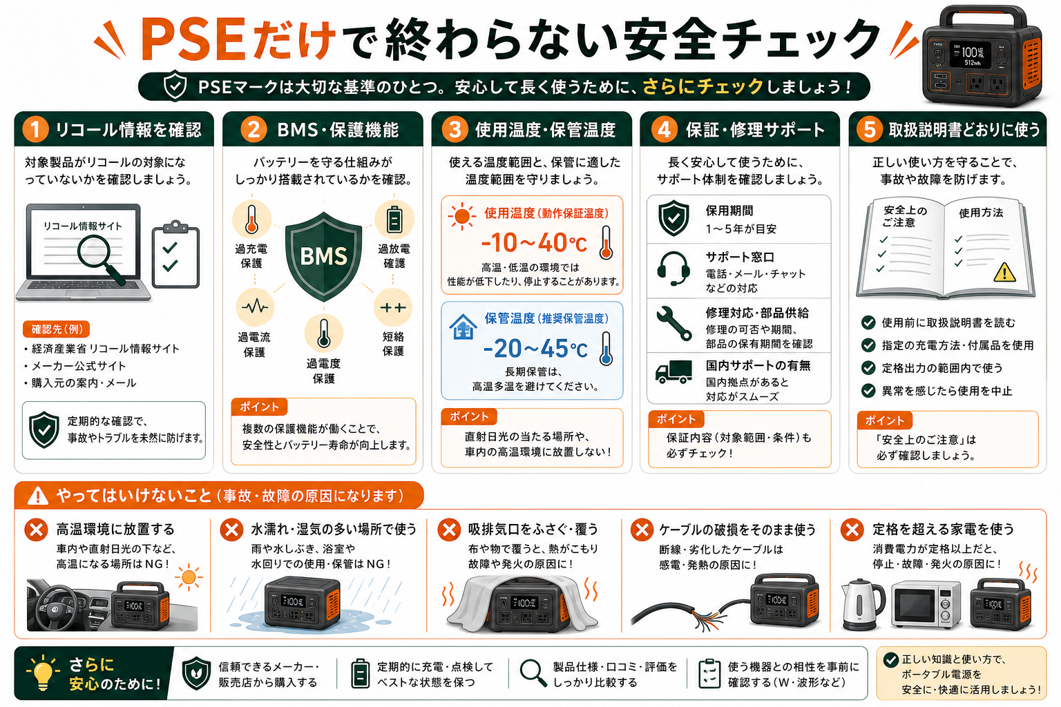 PSE以外に確認したいポータブル電源の安全チェックを説明するインフォグラフィック