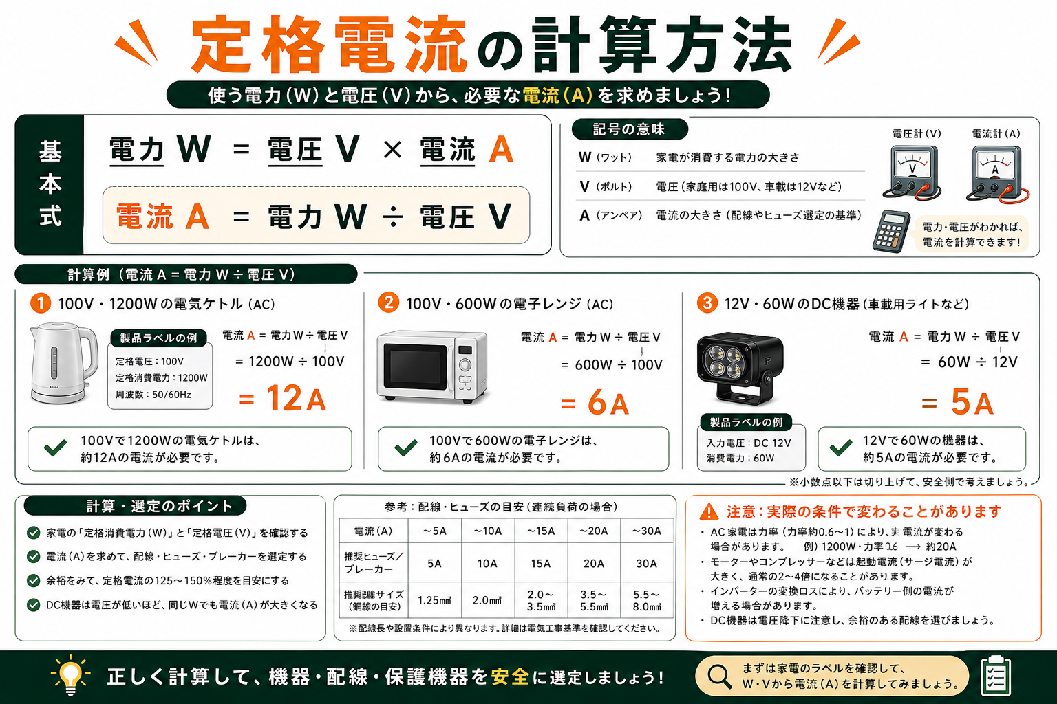 定格電流の計算方法を説明するインフォグラフィック