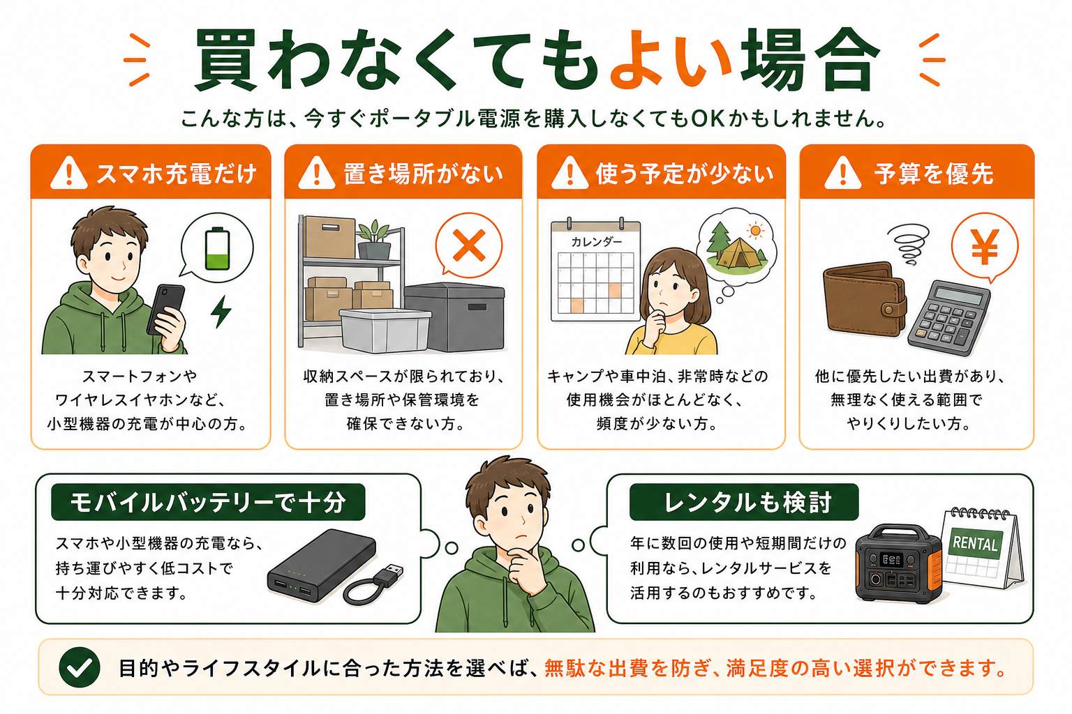 ポータブル電源を買わなくてもよい場合を説明するインフォグラフィック