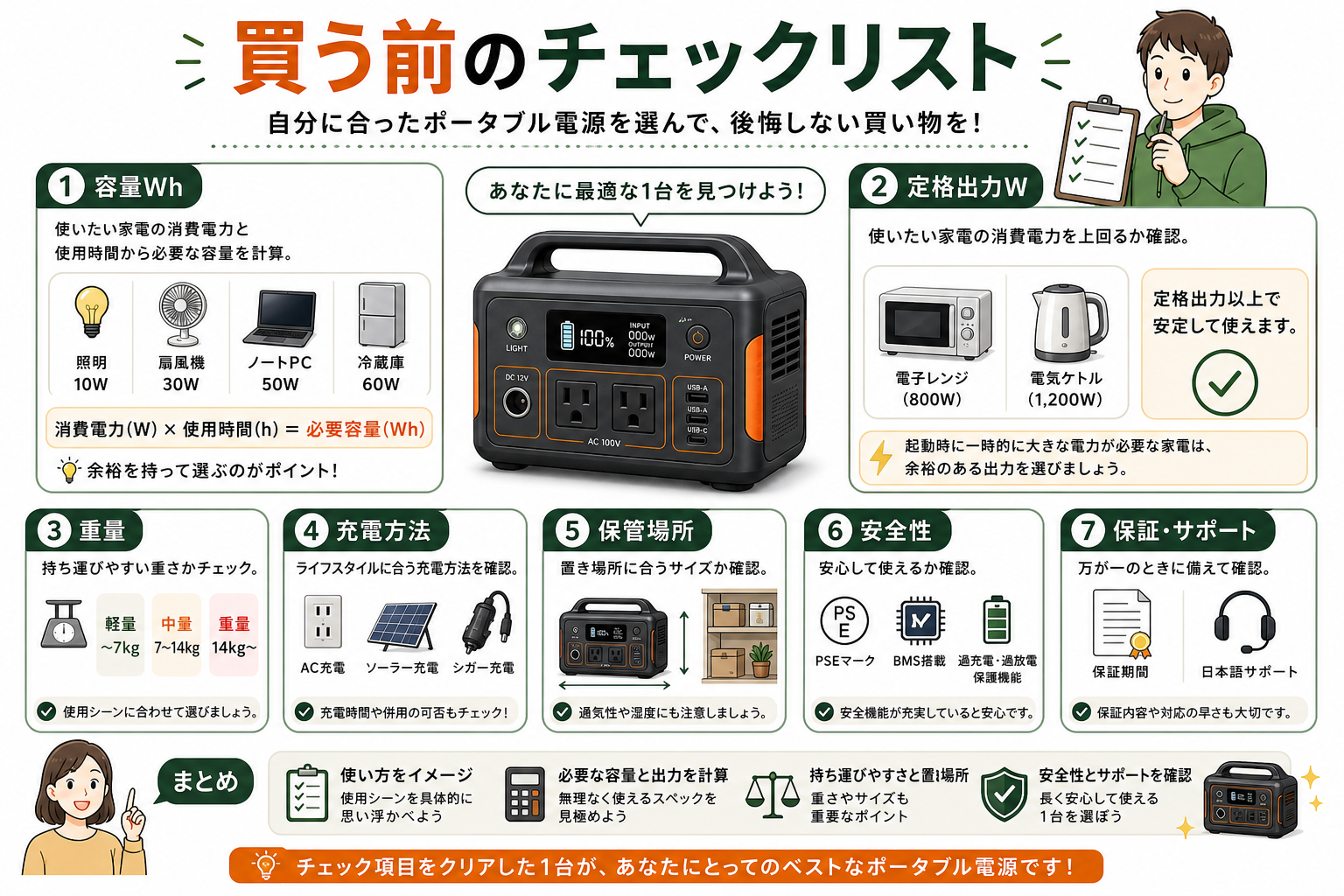 ポータブル電源を買う前のチェックリストを説明するインフォグラフィック
