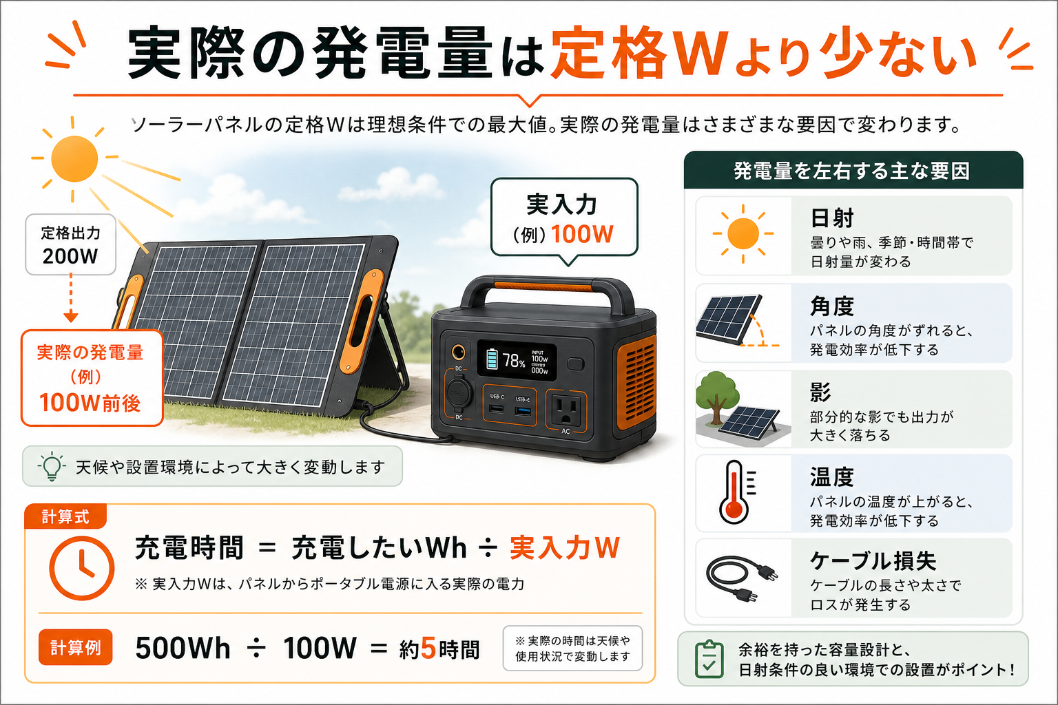 ソーラーパネル発電量と充電時間の目安