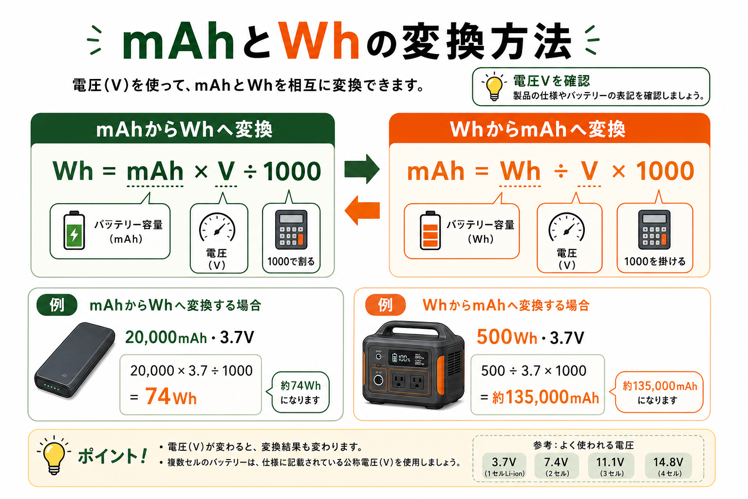 mAhとWhの変換方法を数式と例で説明するインフォグラフィック