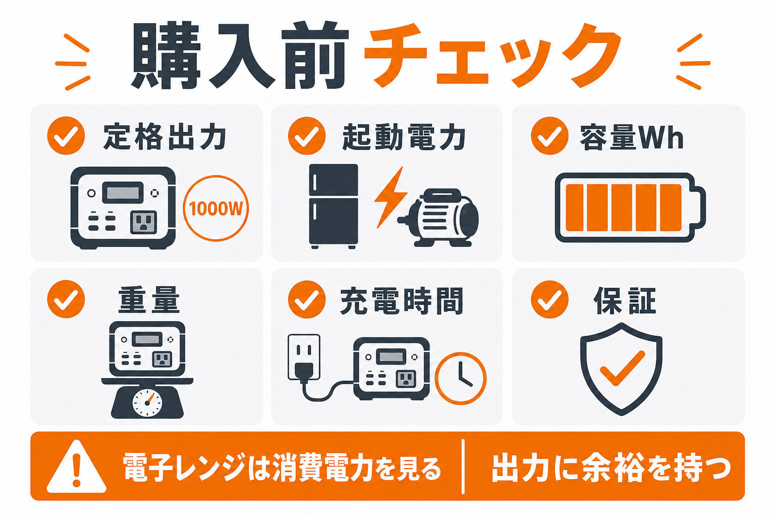 1000Wポータブル電源の購入前チェック項目をまとめたインフォグラフィック