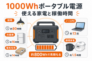 1000Whポータブル電源で使える家電一覧と稼働時間目安｜おすすめ製品も厳選紹介