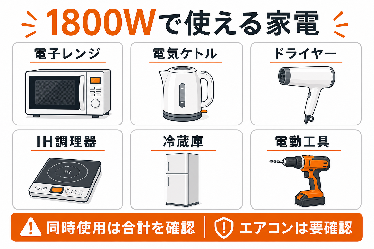 1800Wポータブル電源で使える家電をまとめたインフォグラフィック