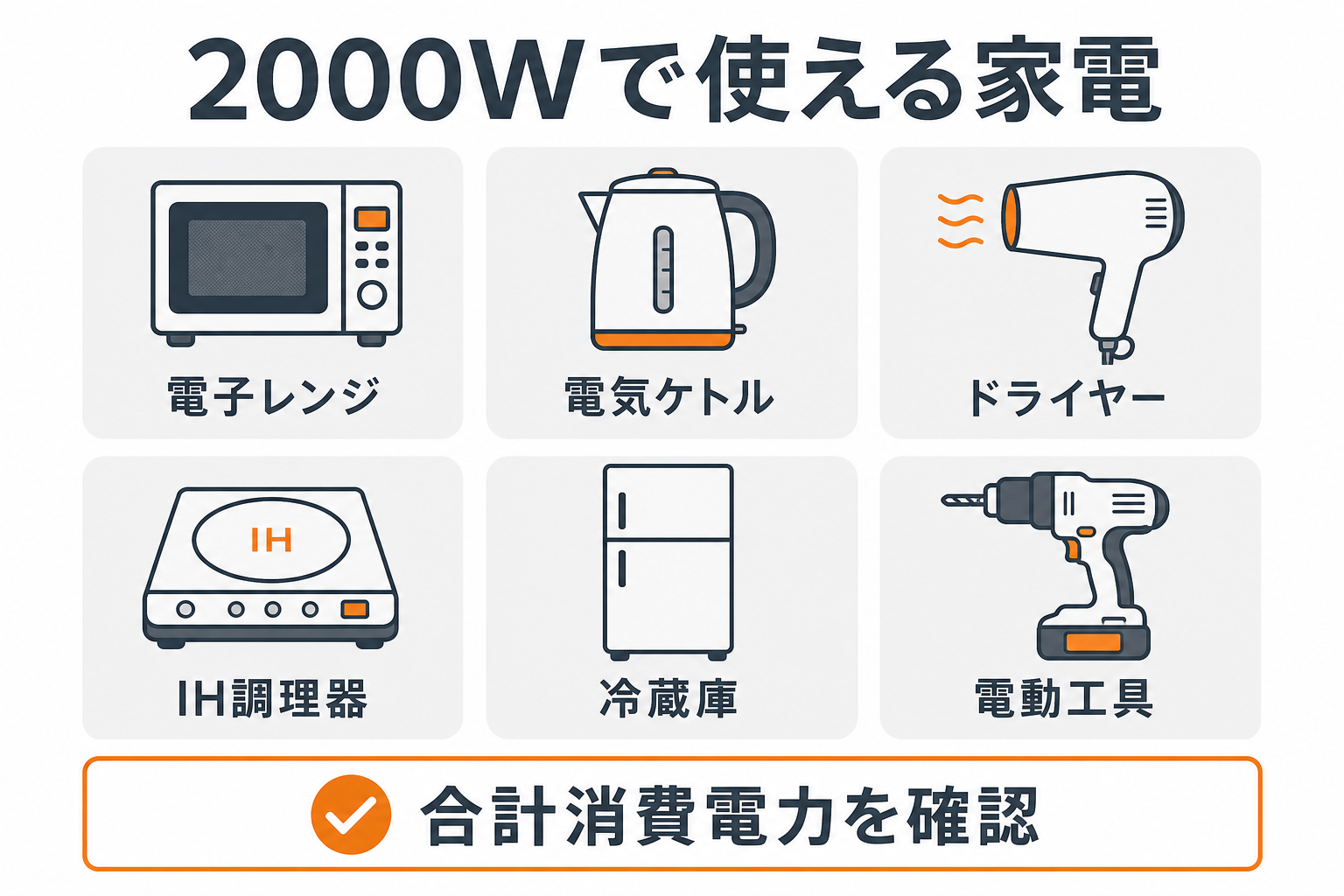 2000Wポータブル電源で使える家電をまとめたインフォグラフィック