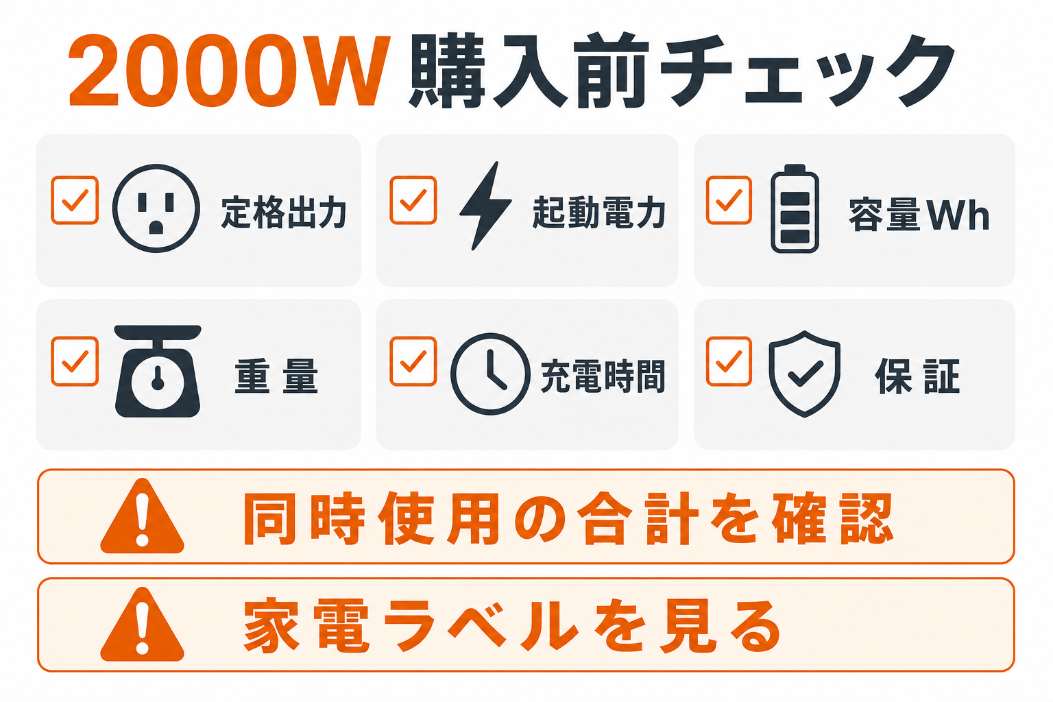 2000Wポータブル電源の購入前チェック項目をまとめたインフォグラフィック