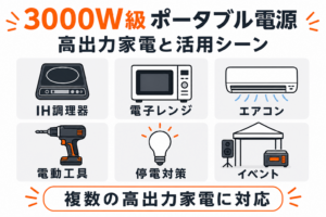 3000W級ポータブル電源おすすめ6選！選び方・動かせる家電・活用シーンを徹底解説