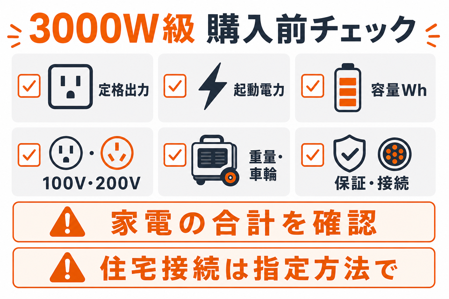 3000W級ポータブル電源の購入前チェック項目をまとめたインフォグラフィック