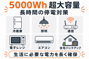 5000Whの超大容量ポータブル電源おすすめ3選｜活用方法・選び方・注意点まで完全解説