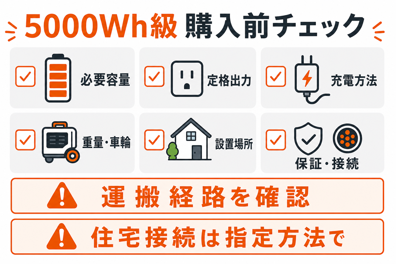 5000Wh級ポータブル電源の購入前チェック項目をまとめたインフォグラフィック