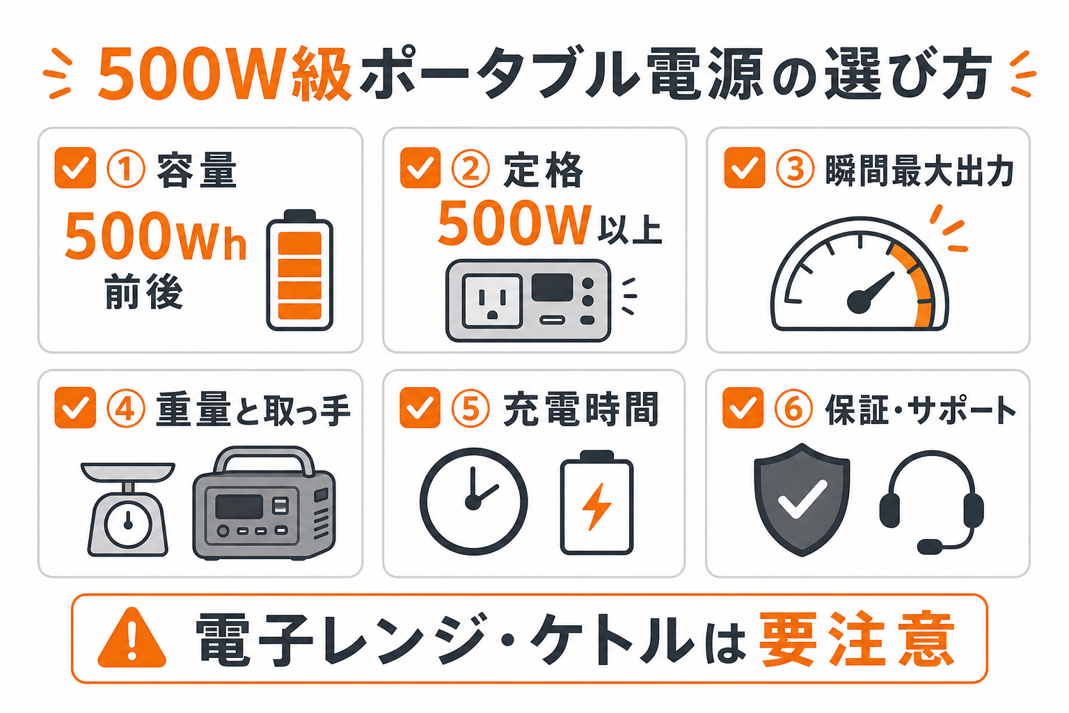 500W級ポータブル電源の選び方と購入前チェックをまとめたインフォグラフィック
