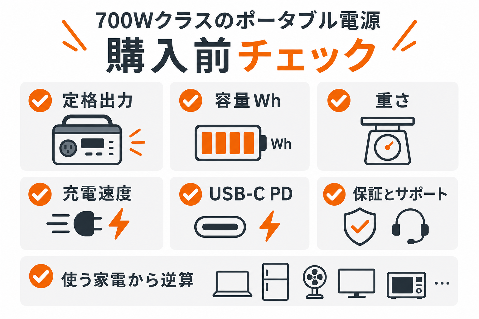 700Wクラスのポータブル電源を選ぶ前に確認したい項目をまとめたインフォグラフィック