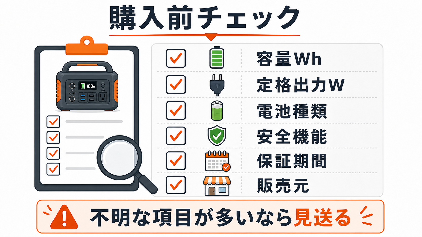 安いポータブル電源の購入前チェック項目をまとめたインフォグラフィック