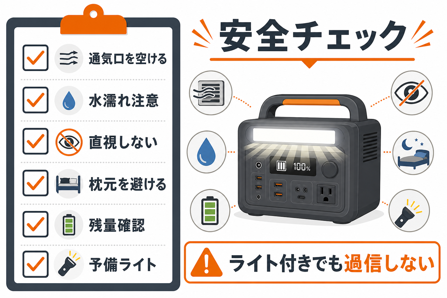LEDライト内蔵ポータブル電源の安全チェックをまとめたインフォグラフィック