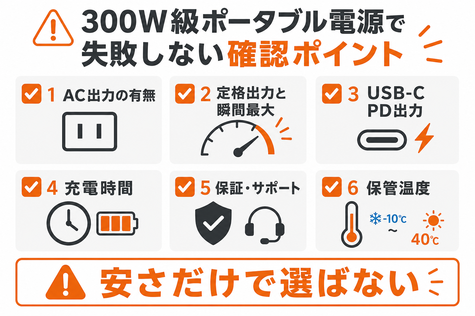 300W級ポータブル電源の購入前チェック項目をまとめたインフォグラフィック