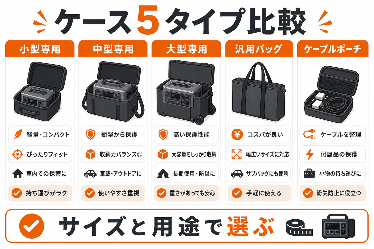 ポータブル電源用ケース5タイプを比較したインフォグラフィック