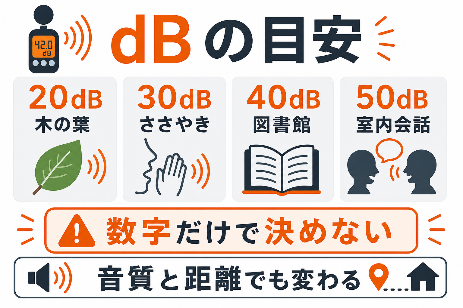 静音ポータブル電源を選ぶためのdB目安をまとめたインフォグラフィック