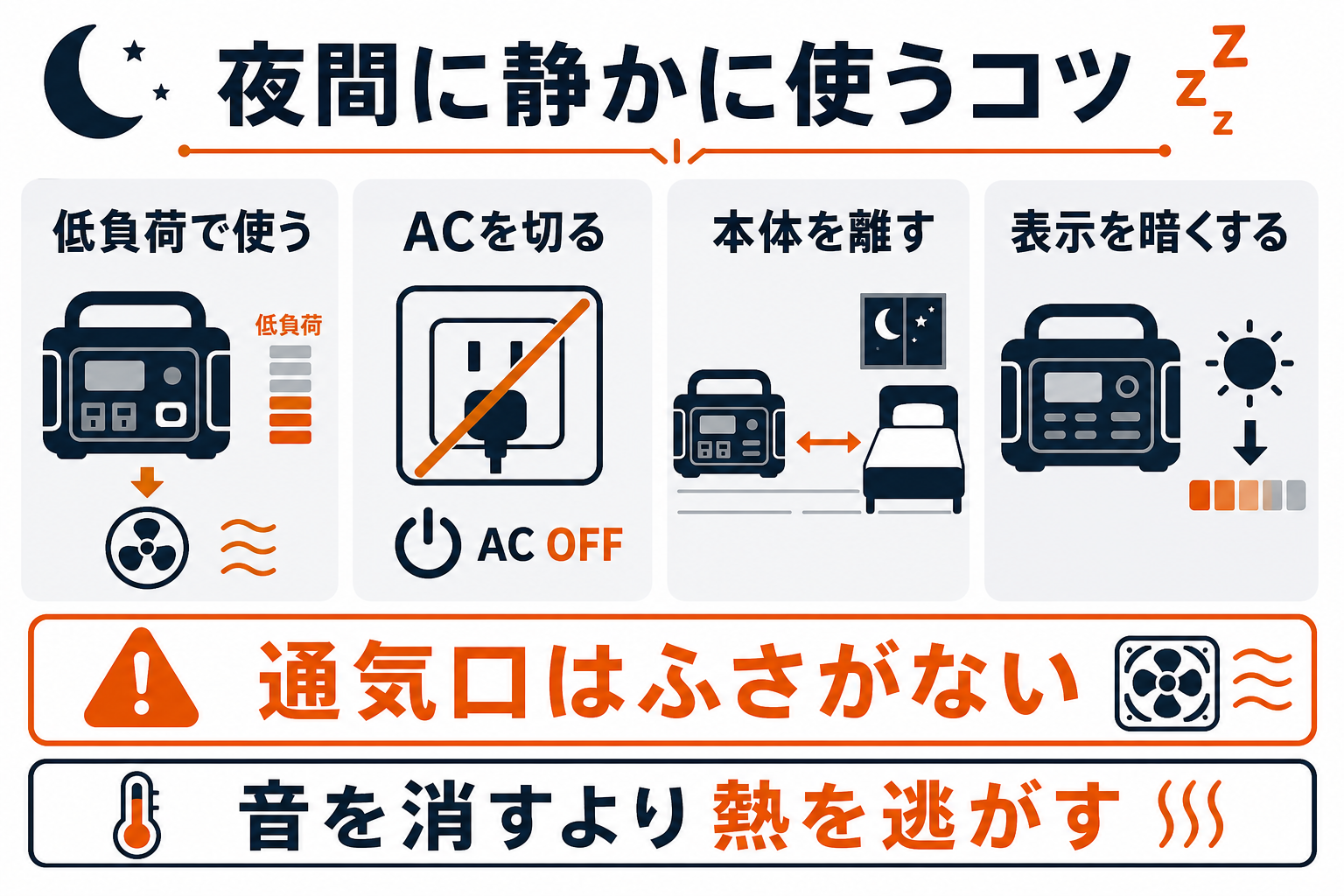 夜間に静かにポータブル電源を使うコツをまとめたインフォグラフィック