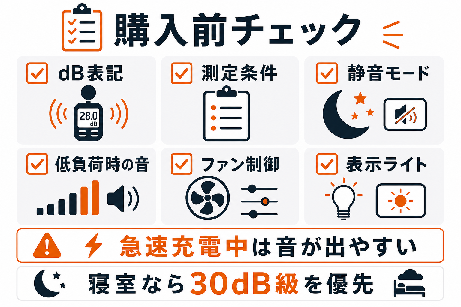 静音ポータブル電源の購入前チェックをまとめたインフォグラフィック