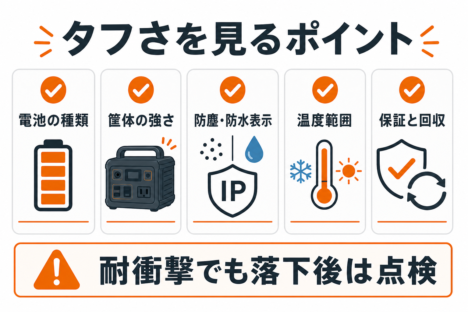 タフ仕様ポータブル電源を選ぶポイントをまとめたインフォグラフィック